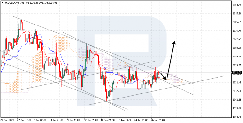 Ichimoku Cloud Analysis 30.01.2024 XAUUSD