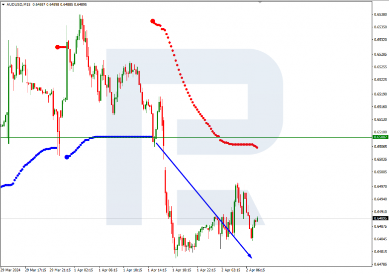 Murrey Math Lines 02.04.2024 AUDUSD