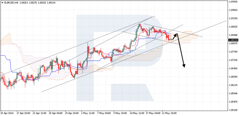 Ichimoku Cloud Analysis 23.05.2024 EURUSD