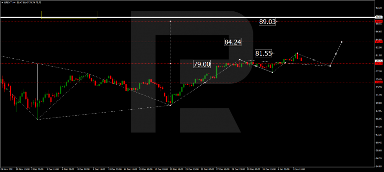 Forex Technical Analysis & Forecast 06.01.2022 BRENT