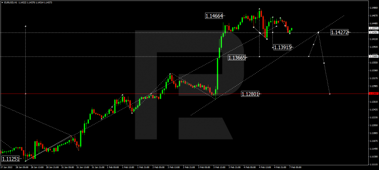 EURUSD