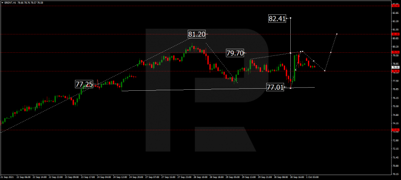 Forex Technical Analysis & Forecast 01.10.2021 BRENT