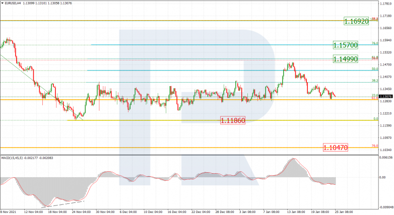 EURUSD_H4