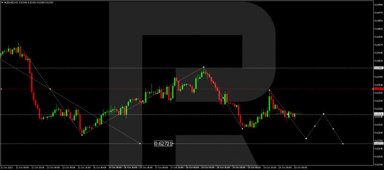 Technical Analysis & Forecast 20.10.2023 AUDUSD