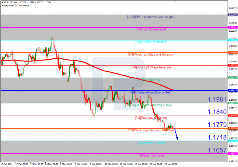 Murrey Math Lines 29.03.2021 EURUSD_H4