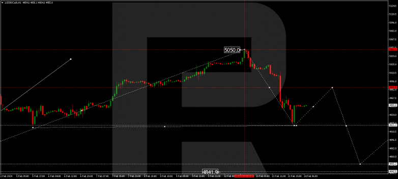 Technical Analysis & Forecast 14.02.2024 S&P 500