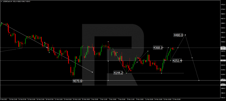 S&P 500