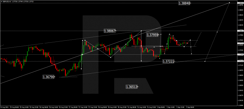 Forex Technical Analysis & Forecast 02.09.2021 GBPUSD