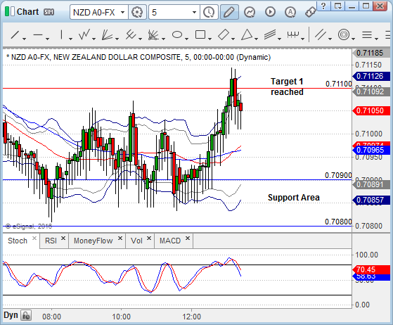 Chart_16-06-10_13-27-14