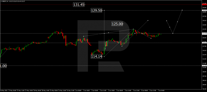 Forex Technical Analysis & Forecast 07.06.2022 BRENT