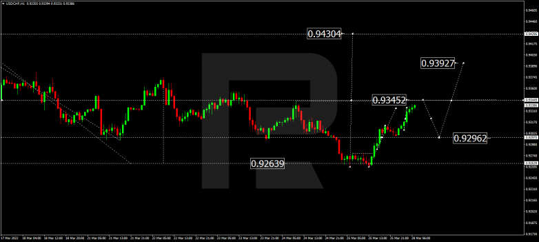 USDCHF