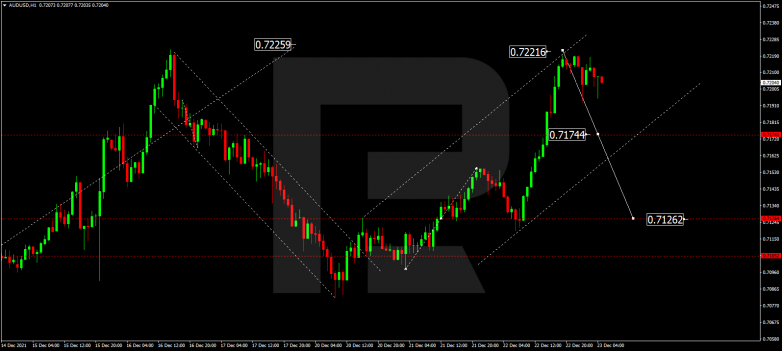 AUDUSD