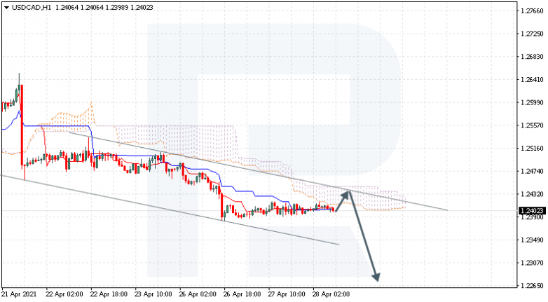 Ichimoku Cloud Analysis 28.04.2021 USDCAD