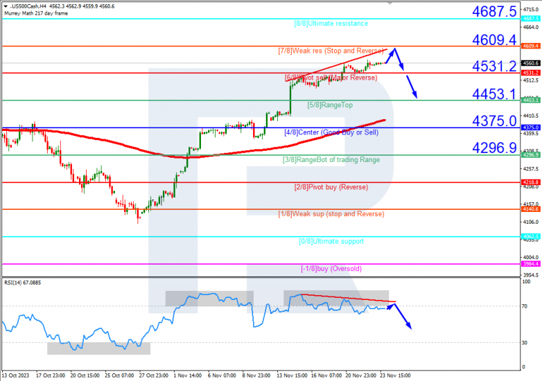 Murrey Math Lines 24.11.2023 S&P_500