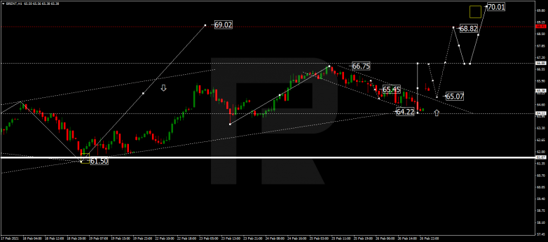 Forex Technical Analysis & Forecast 01.03.2021 BRENT