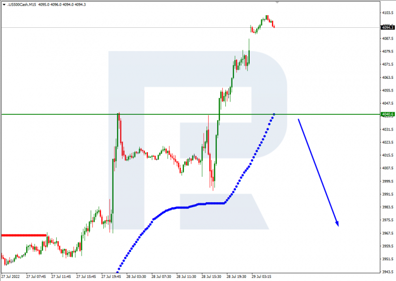 Murrey Math Lines 29.07.2022  S&P 500_M15