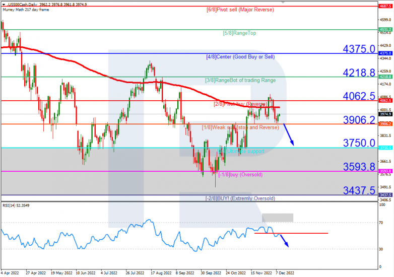 Murrey Math Lines 09.12.2022 S&P 500_H4