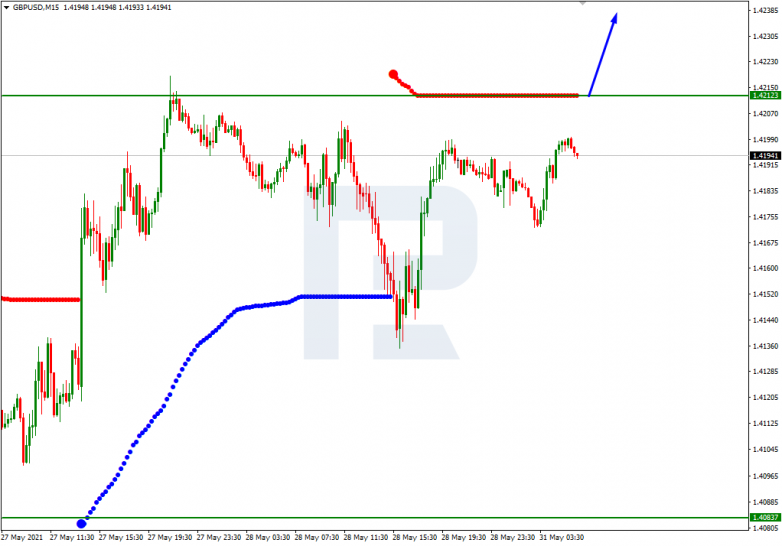 Murrey Math Lines 31.05.2021  GBPUSD_M15