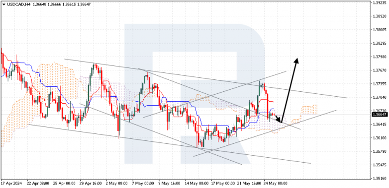 Ichimoku Cloud Analysis 27.05.2024 USDCAD