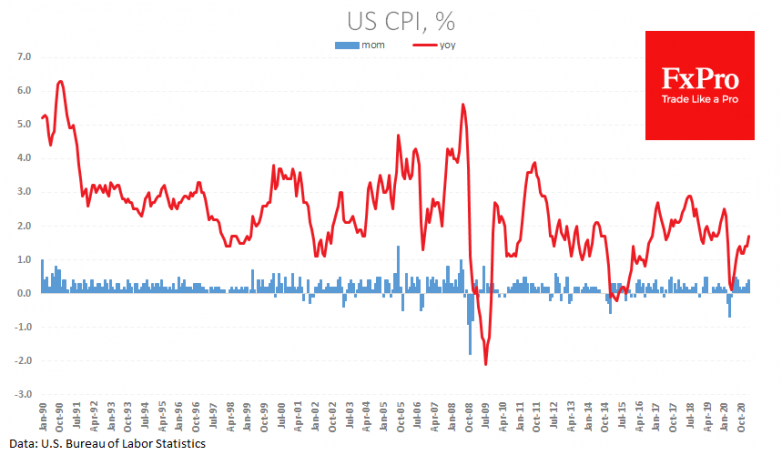 Central banks reaction drive FX rates