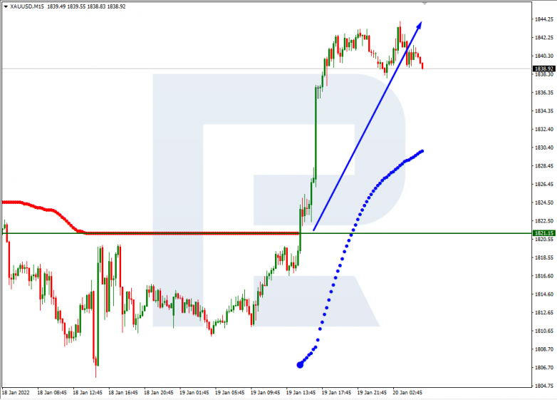 USDCAD_M15