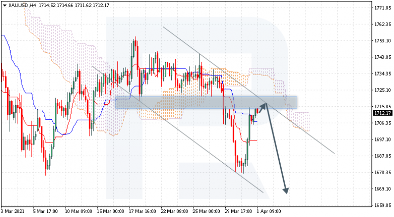 XAUUSD