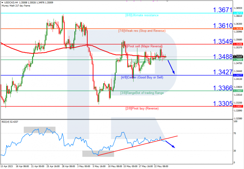 Murrey Math Lines 24.05.2023 USDCAD_H4