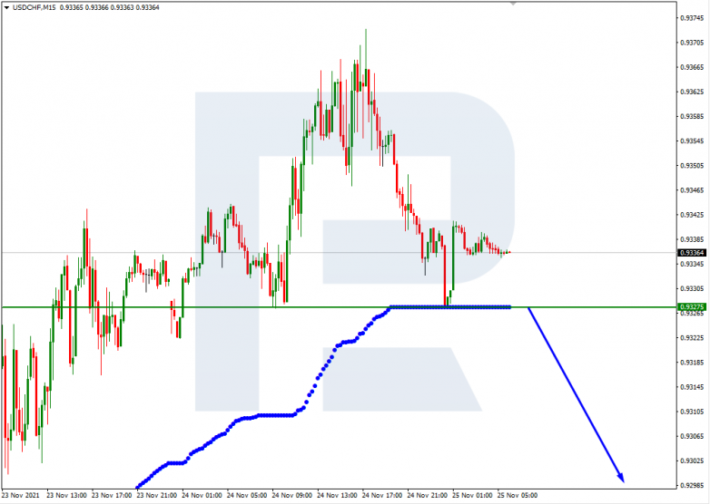 USDCHF_M15