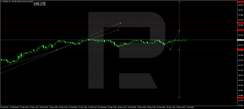 USDJPY