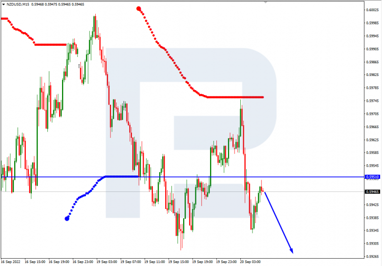 NZDUSD_M15