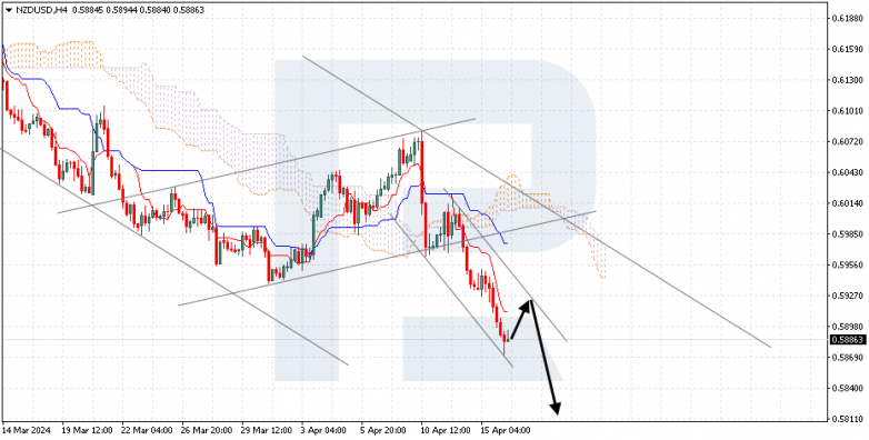 Ichimoku Cloud Analysis 16.04.2024 NZDUSD