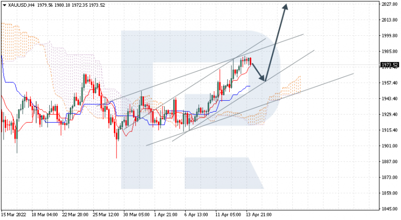 XAUUSD