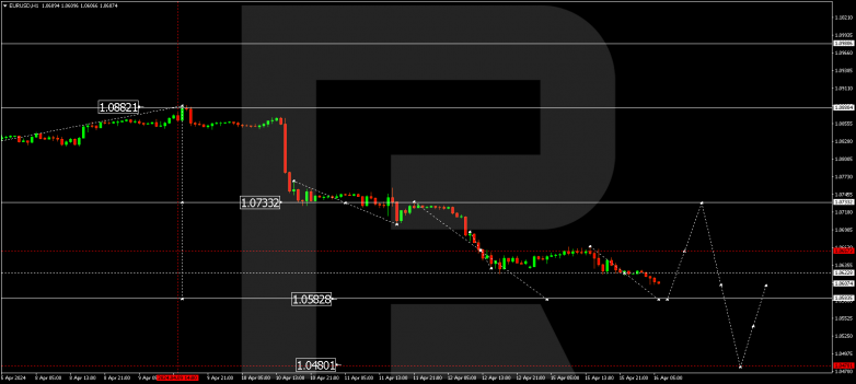 Technical Analysis & Forecast 16.04.2024 EURUSD