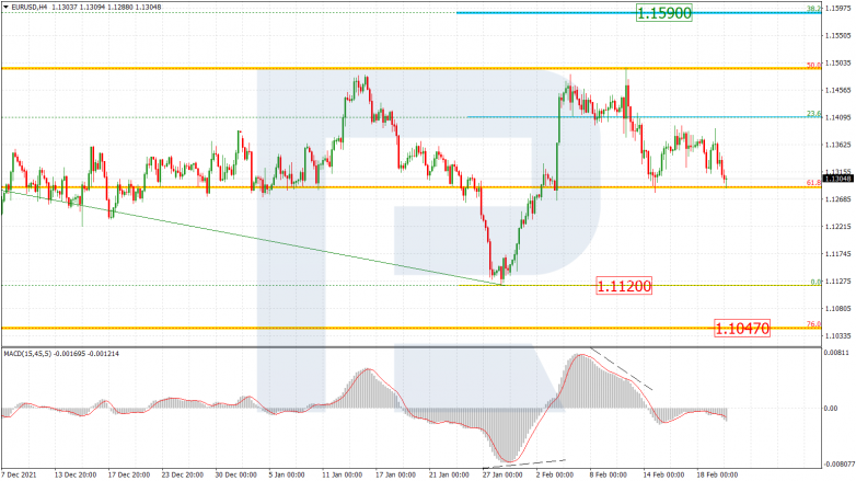 EURUSD_H4