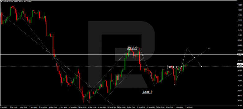 Forex Technical Analysis & Forecast 07.07.2022 S&P 500