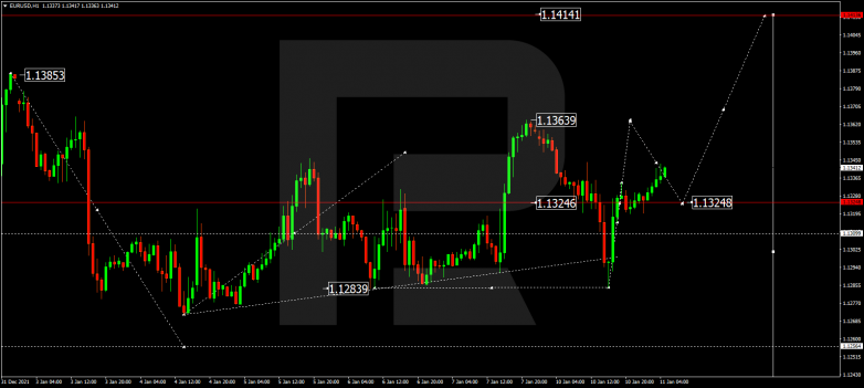 Forex Technical Analysis & Forecast 11.01.2022 EURUSD