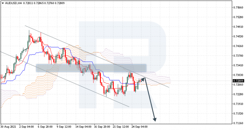 Ichimoku Cloud Analysis 27.09.2021 AUDUSD