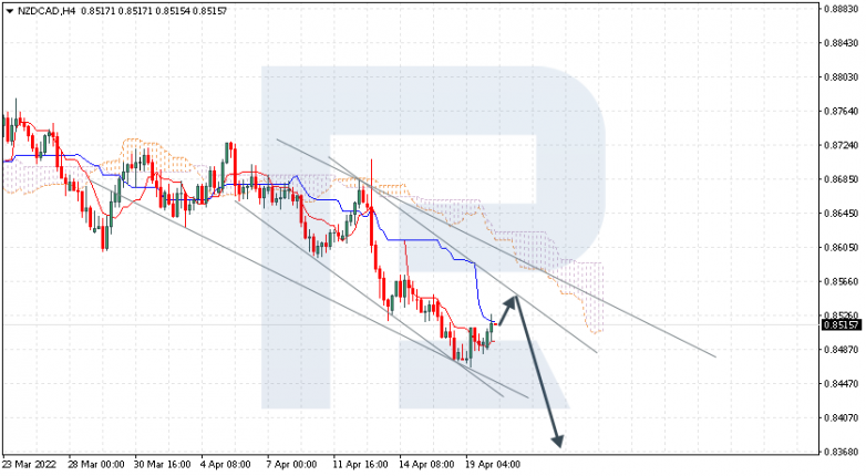 NZDCAD