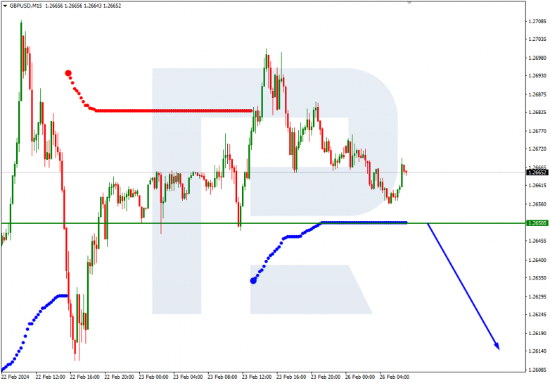 Murrey Math Lines 26.02.2024 GBPUSD