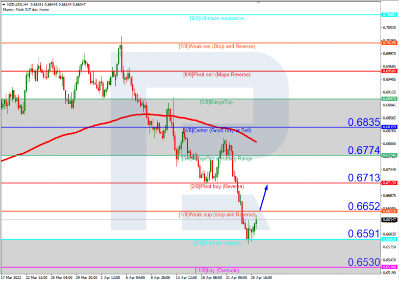 NZDUSD_H4