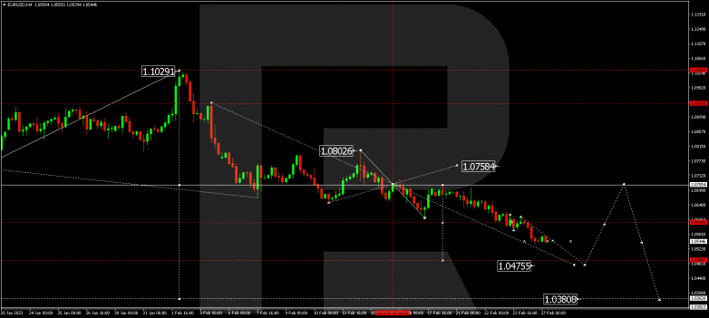 EURUSD