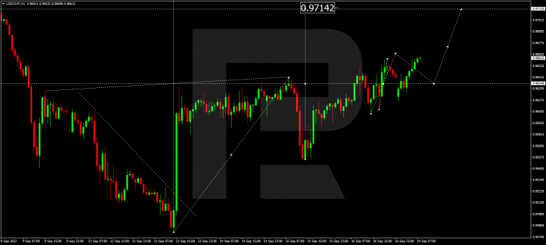 USDCHF