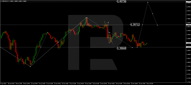 Forex Technical Analysis & Forecast 28.06.2021 GBPUSD