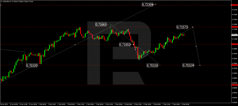 AUDUSD