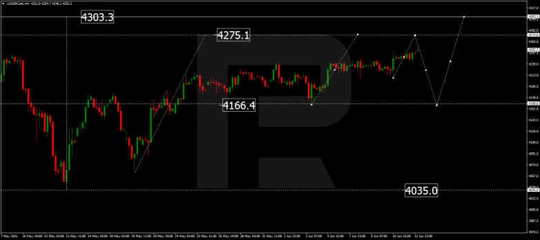 Forex Technical Analysis & Forecast 14.06.2021 S&P 500