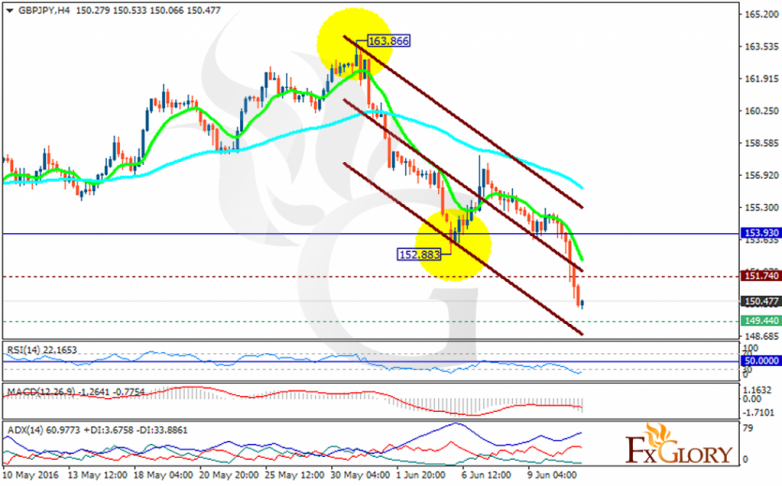 gbpjpy