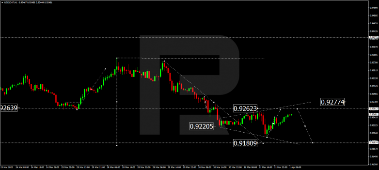 USDCHF