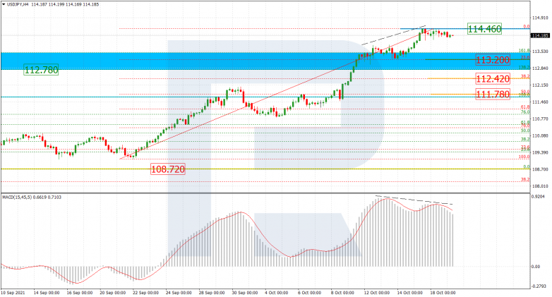 Fibonacci Retracements Analysis 19.10.2021 USDJPY_H4