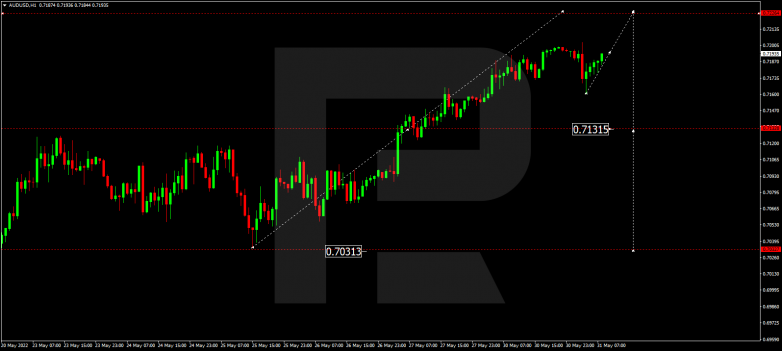 Forex Technical Analysis & Forecast 31.05.2022 AUDUSD