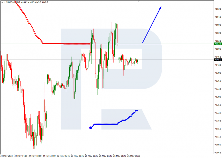 Murrey Math Lines 26.05.2023 S&P500_M15